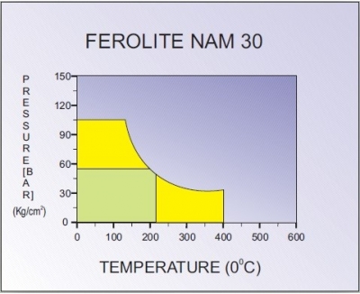 P-T-NAM30