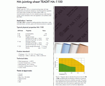 Teadit-NA 1100